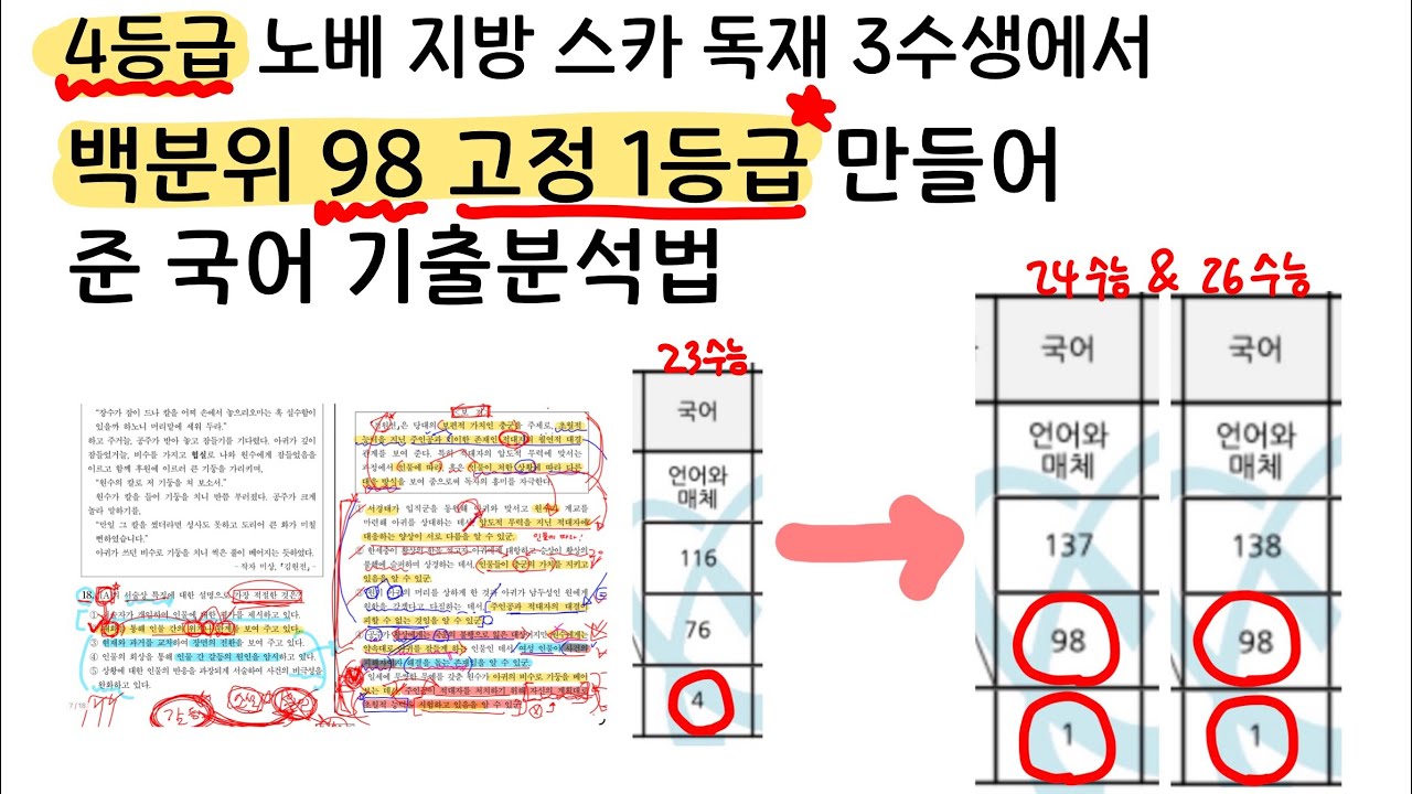 3모 국어 재능없이 고정1찍는 법(재능충❌ 기만러❌ 시대인재❌)