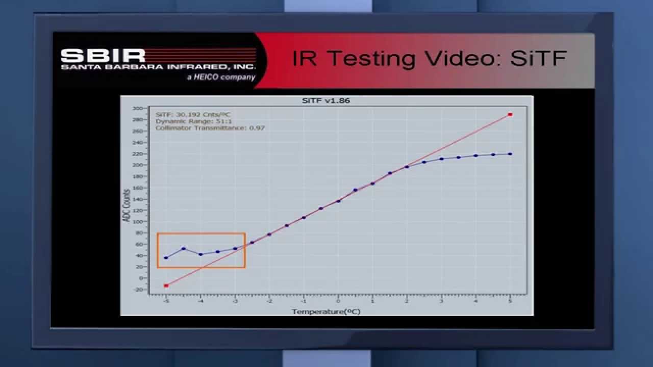 SiTF Signal Transfer Function - Santa Barbara Infrared (SBIR)