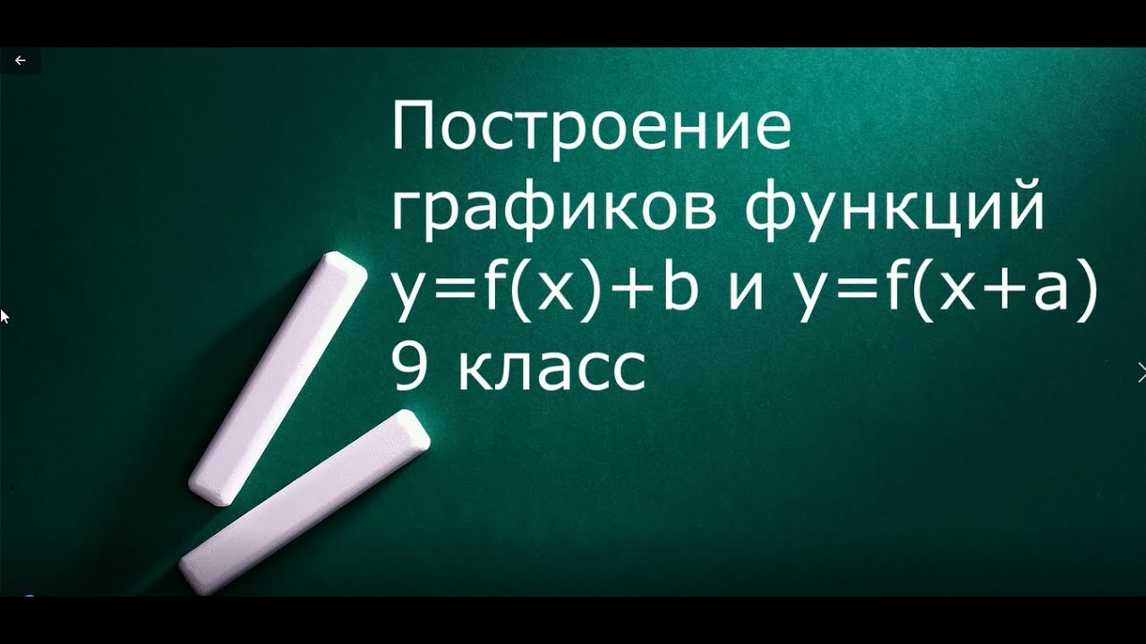 Построение графиков функций y=f(x)+b y=f(x+a)