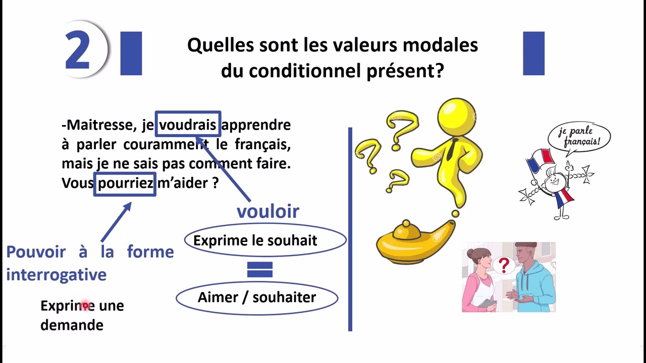 les valeurs modales du conditionnel