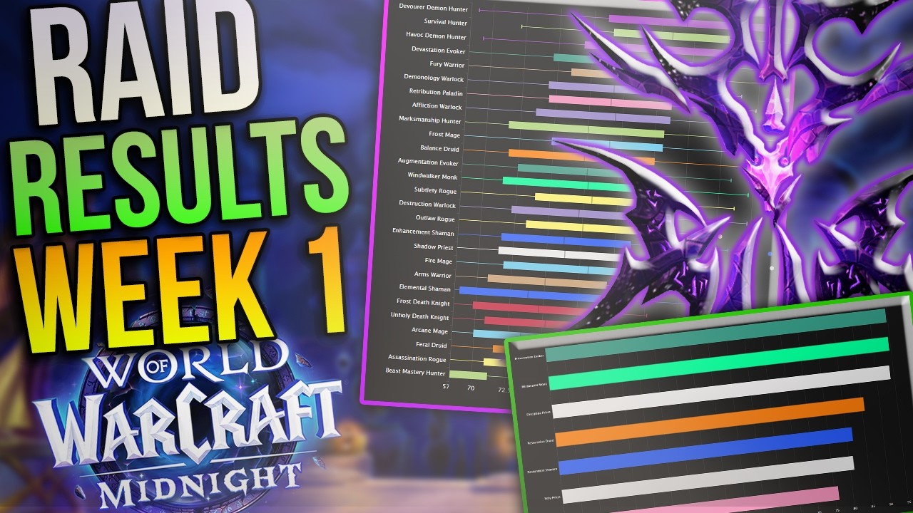 Mythic Raid Week 1 Meta Recap | DPS & HPS Results, Spec's Popularity & Performance