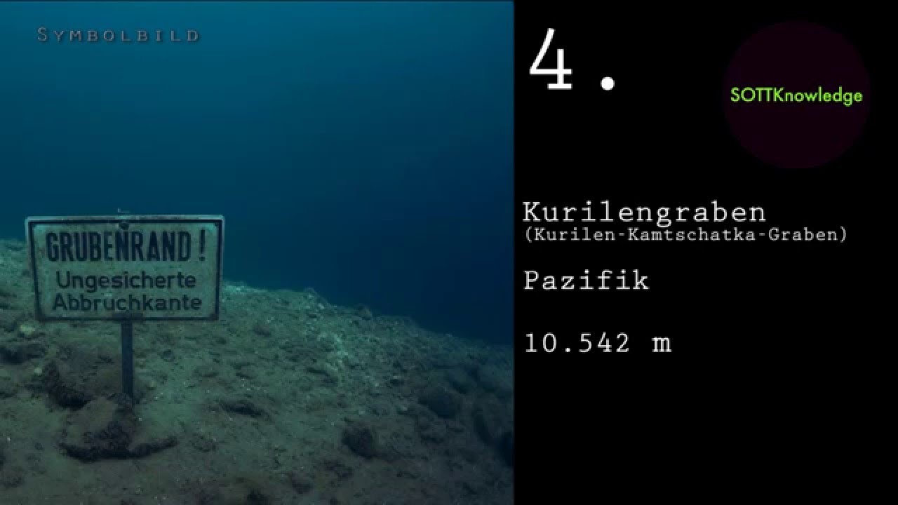 TOP10 #9 - Die 10 tiefsten Tiefseegräben der Welt + [EXTENDED VERSION OF SPECIAL END SOUND]