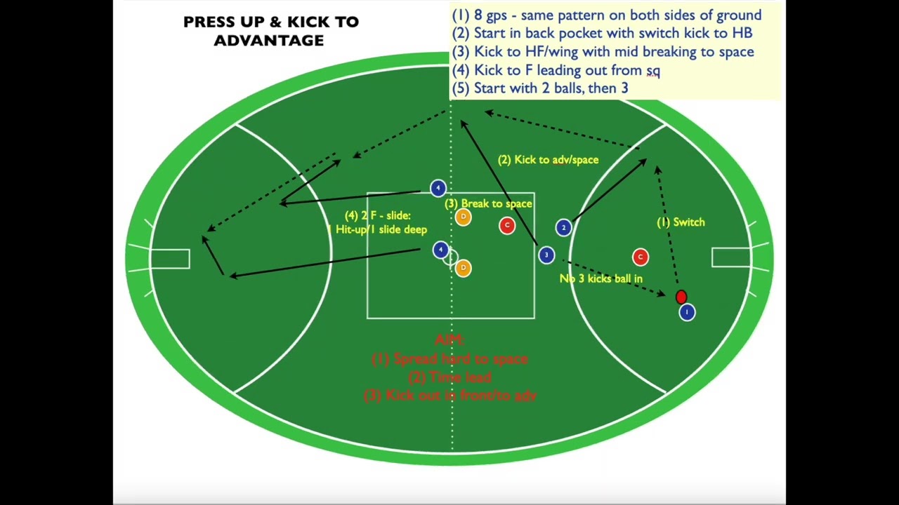 AFL training drill