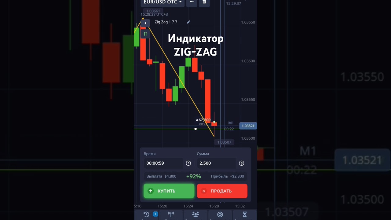 Индикаторы на покет опшен. Команда PROFIT TEAM