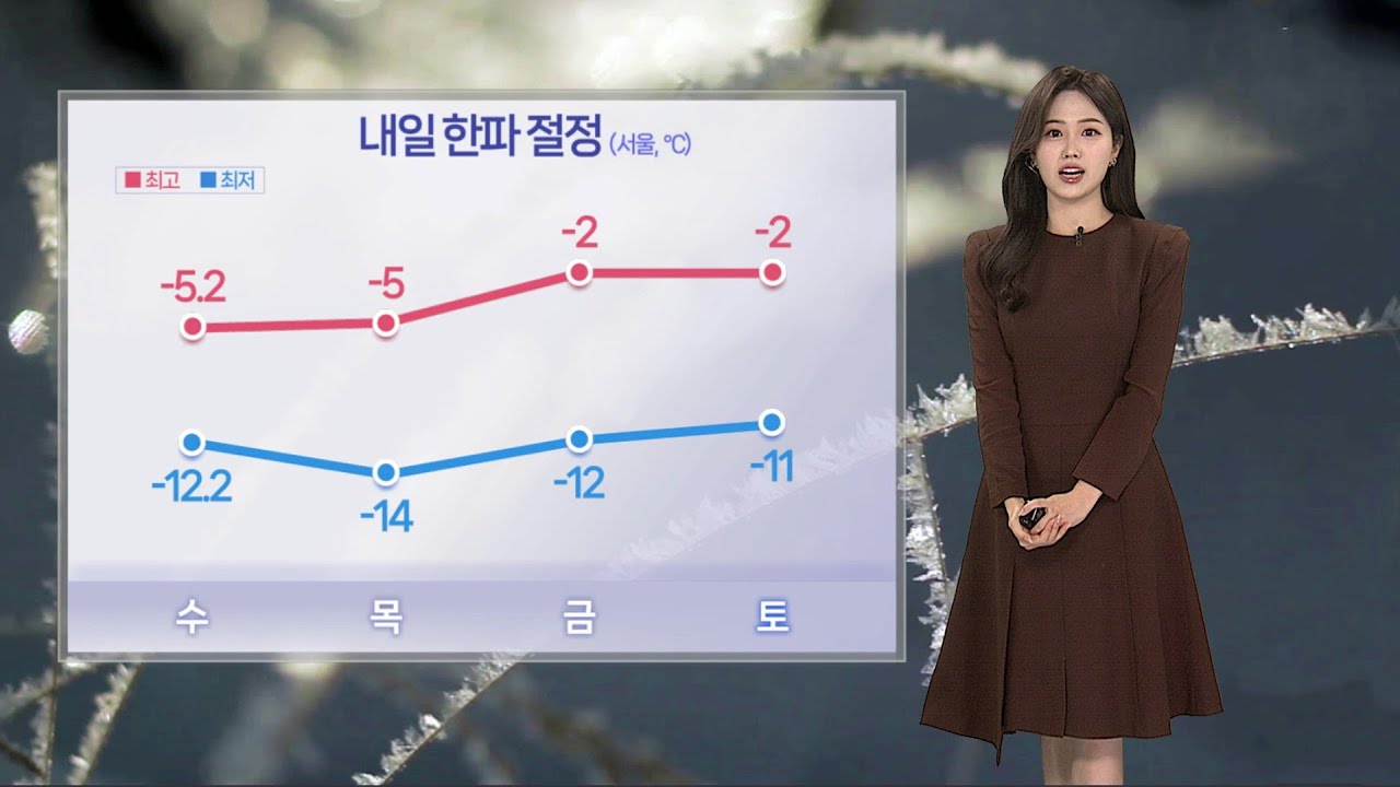 [날씨] 내일 ‘서울 -14도’ 한파 고비…호남·제주 폭설 / 연합뉴스TV (YonhapnewsTV)