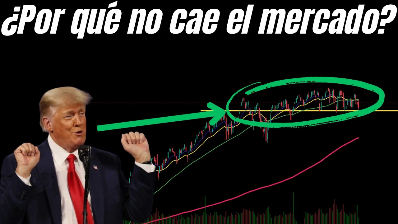 ¿GUERRA en Irán? Wall Street descuenta “NADA” | 02-03-2026