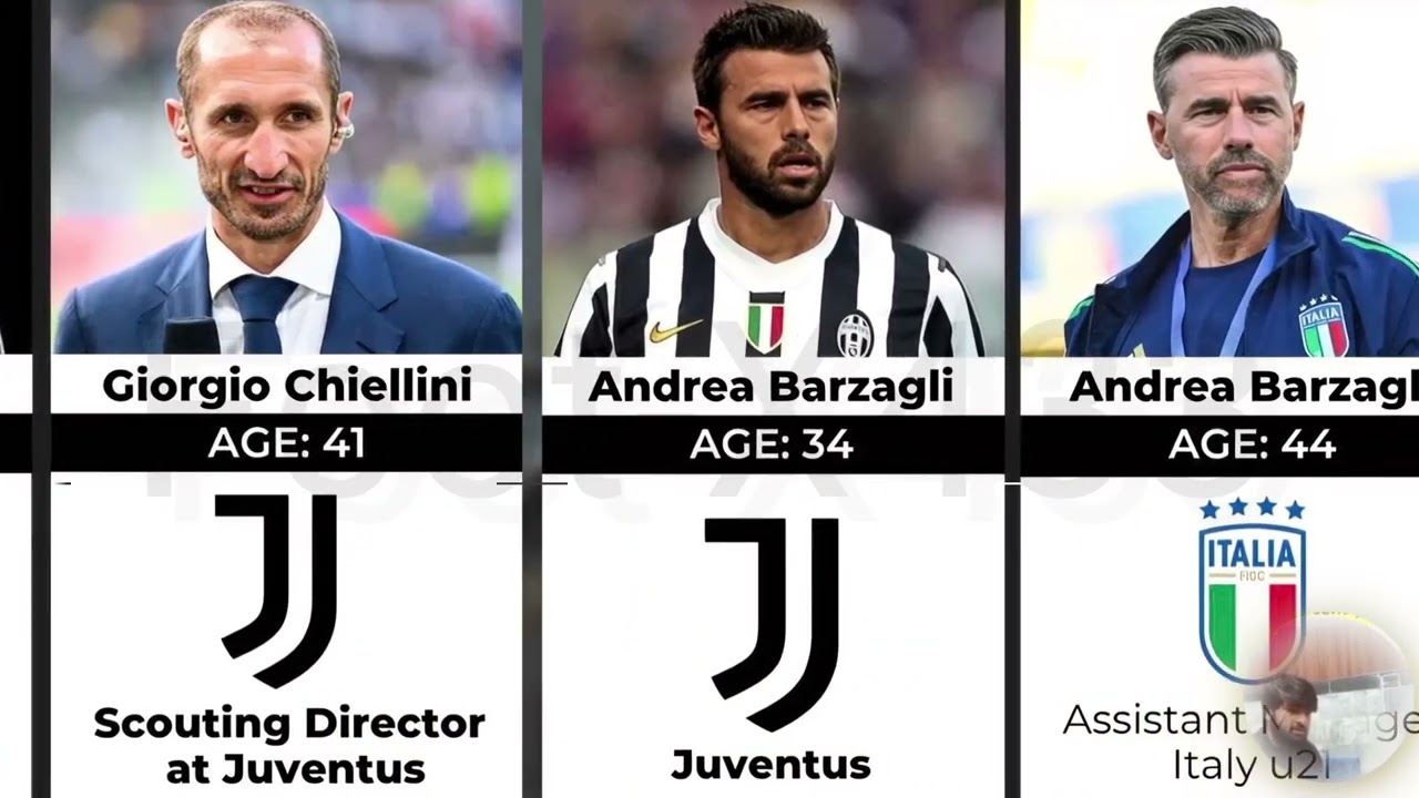 Juventus Squad 10 years Ago: Where Are They Now?