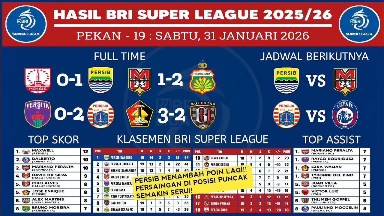 Hasil Liga 1 2025 Hari Ini - Persis vs Persib - Klasemen Liga 1 2025 Terbaru - Liga 1 2025 Hari Ini 