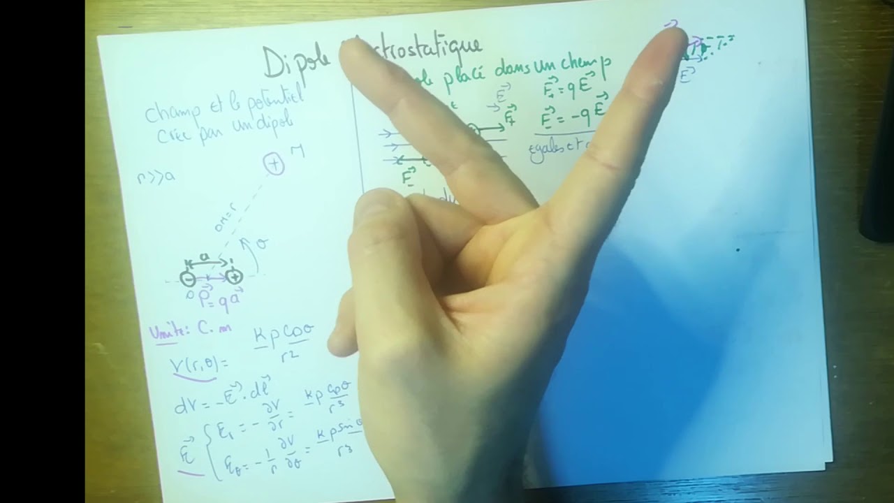 Dipole électrostatique (Résumé)