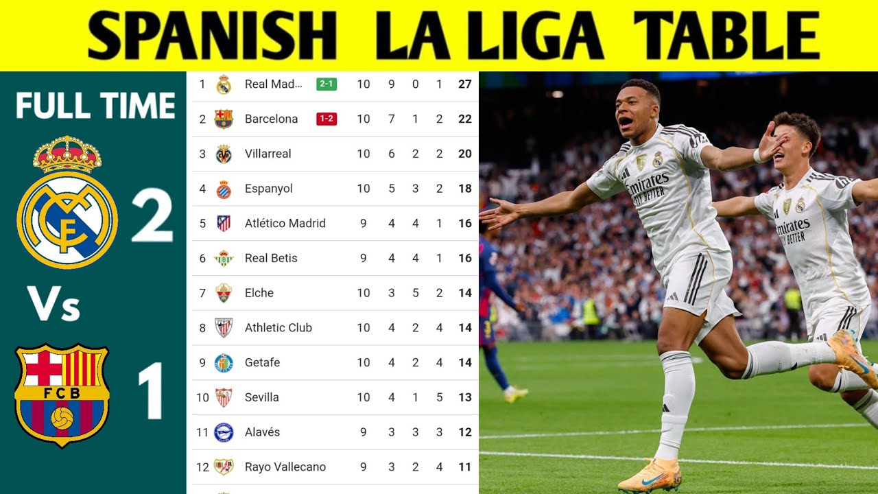 SPANISH LA LIGA TABLE UPDATED TODAY | LA LIGA STANDING 2024/2025
