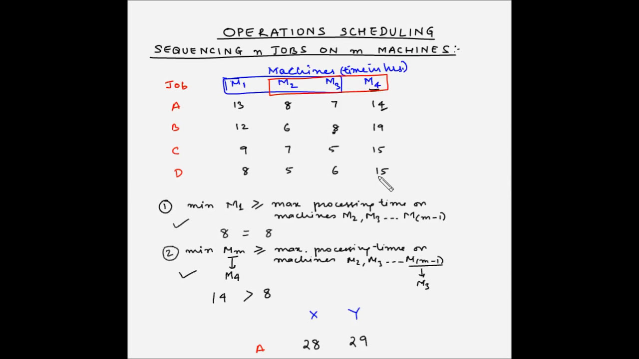 Sequencing n jobs on m machines - Example 2