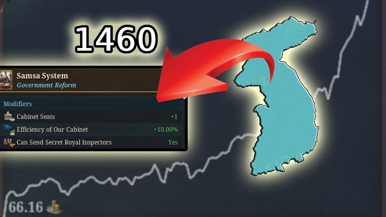 THIS GORYEO REFORM MAKES YOU GET 100 CONTROL EVERY PROVINCE BEFORE 1500 IN EU5