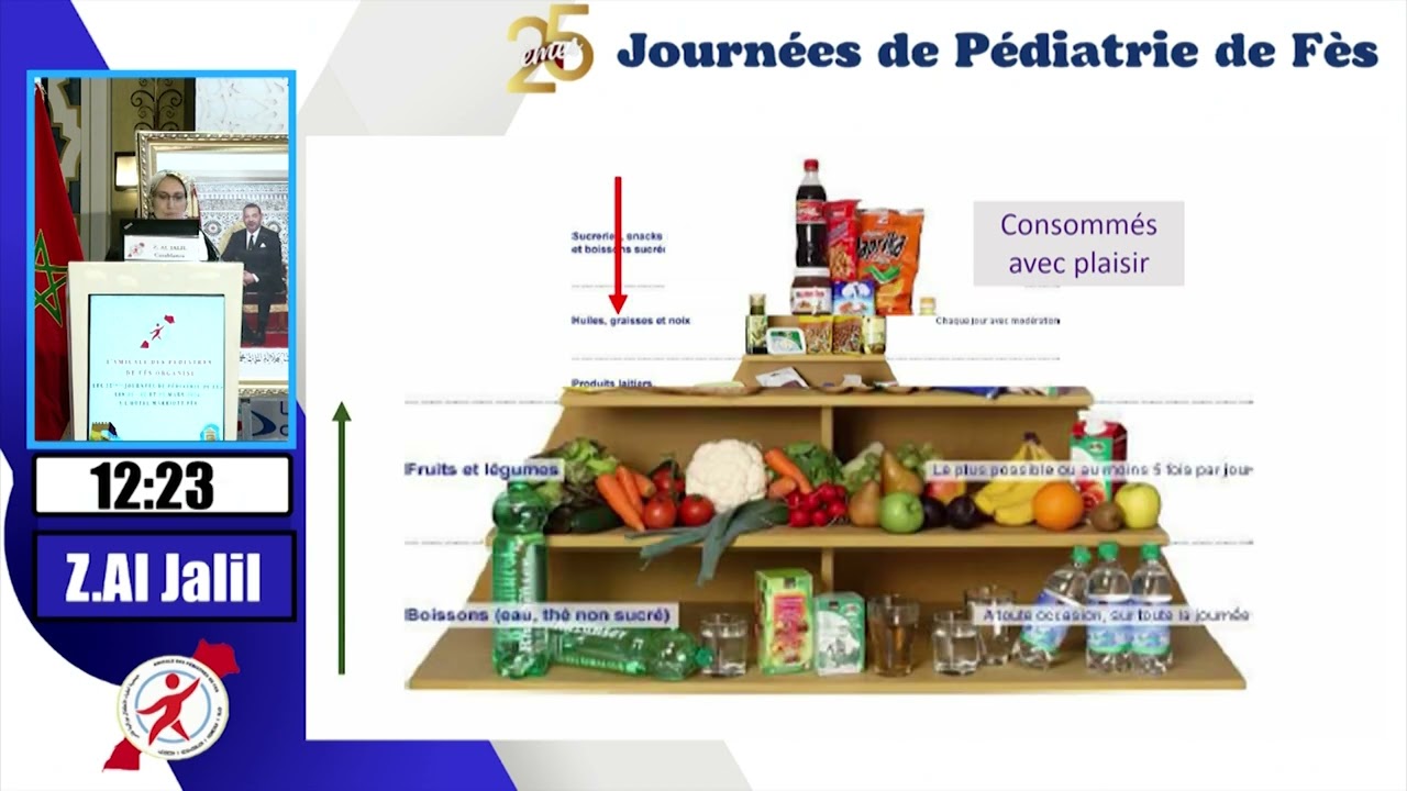 Place du pédiatre dans la prévention des caries dentaires chez l’enfant: Z. Al Jalil