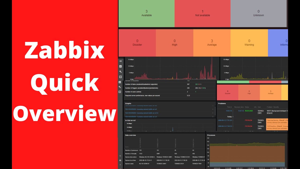 Zabbix &mdash; краткий обзор | Основы Zabbix