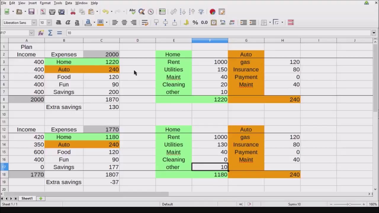 Libre Office Budget Spreadsheet