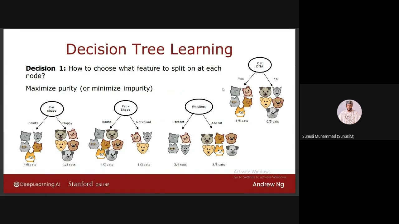 Advance learning Algorithm  week 4 in hausa