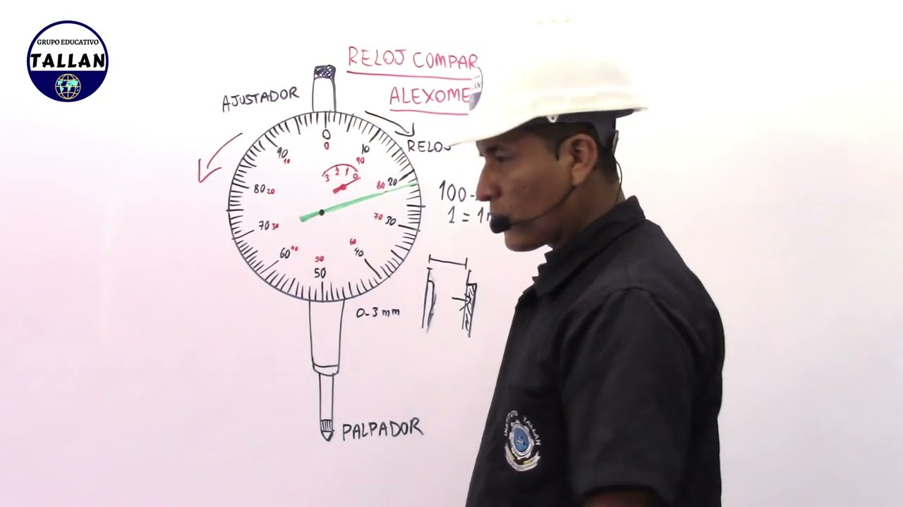 Como Usar el Alexometro