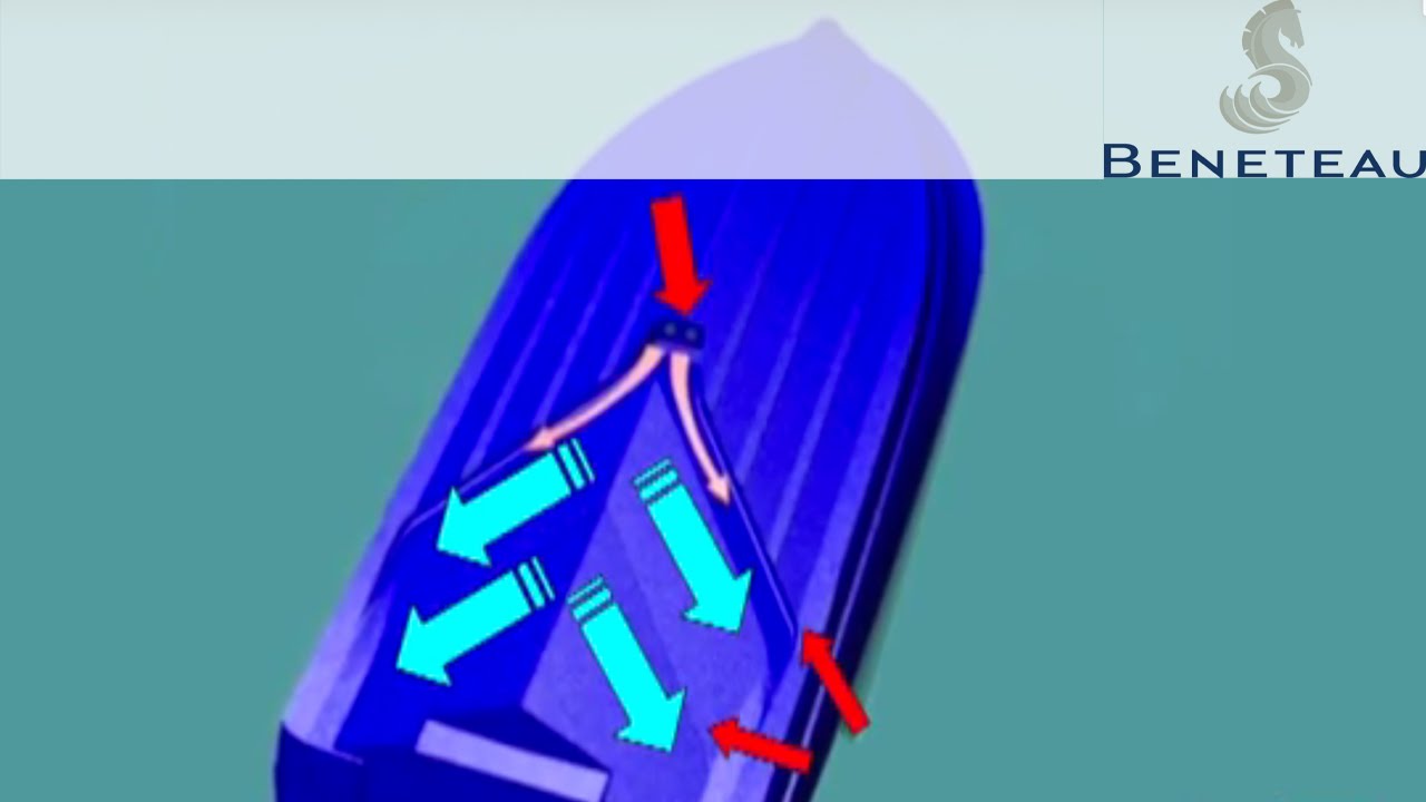 Корпус Beneteau Air Step — обзор BoatTest.com