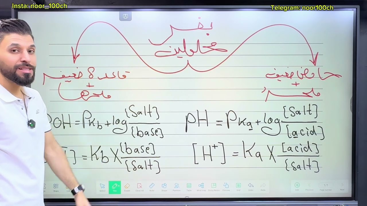 المراجعة المركزة // الفصل الثالث ج2 / بفر / الذوبانية / الاتزان الايوني / كيمياء السادس العلمي