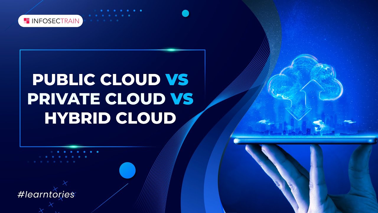 Cloud Deployment Model In Cloud Computing | Public Cloud vs Private Cloud vs Hybrid Cloud