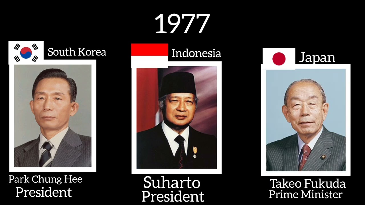 Timeline-South Korea/Indonesia/Japan (1868-2025)