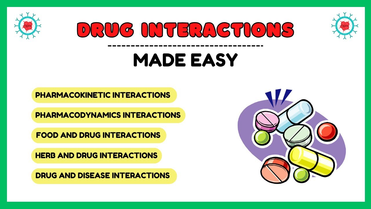Types of drug interactions, drug interactions pharmacology, clinical pharmacology lectures