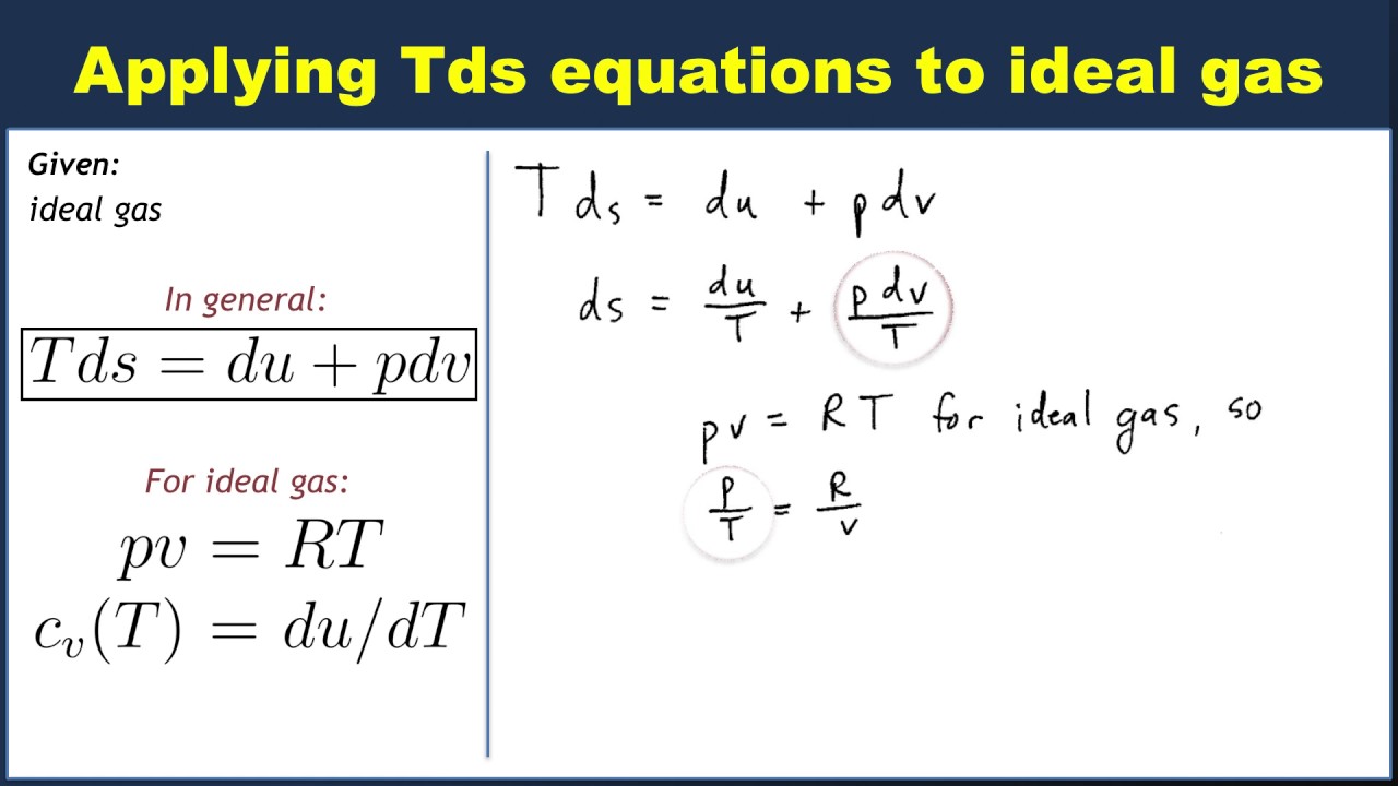 The Tds equations for an ideal gas