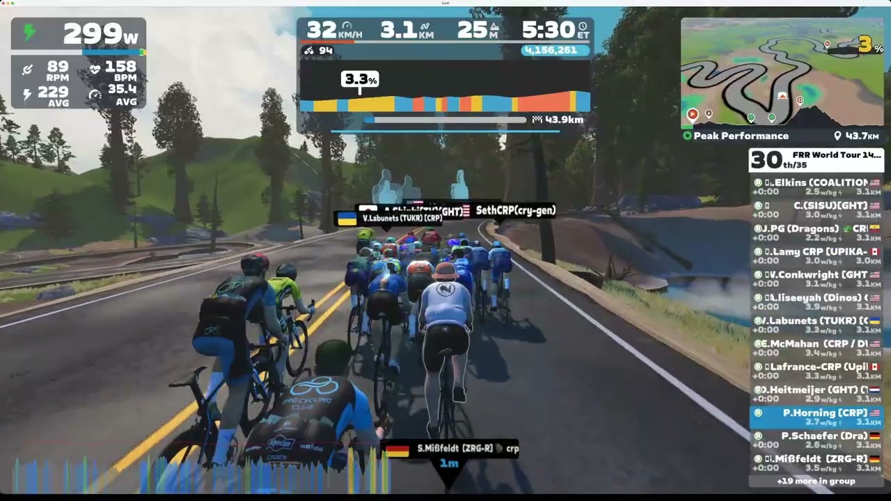 Zwift - Race: FRR World Tour 14 Peaks - Stage 2 (B) on Peak Performance in Watopia