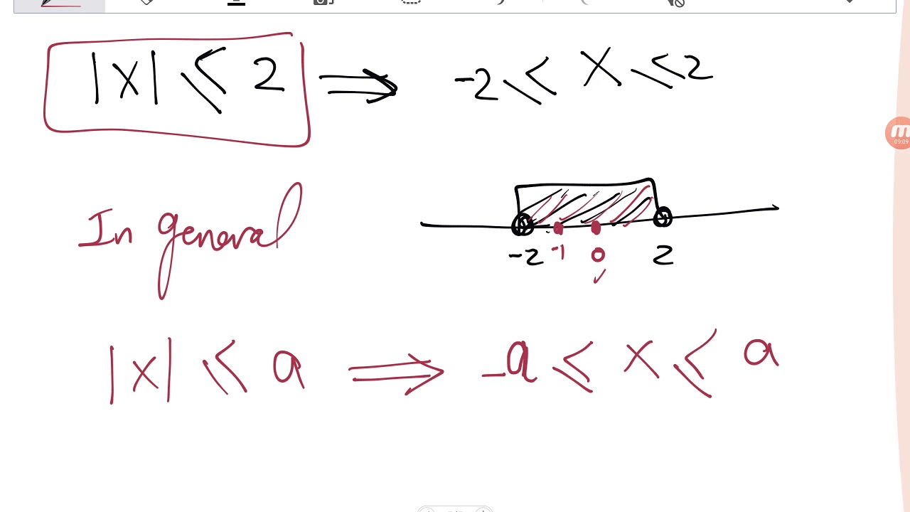 Absolute Function - Even &Odd Functions
