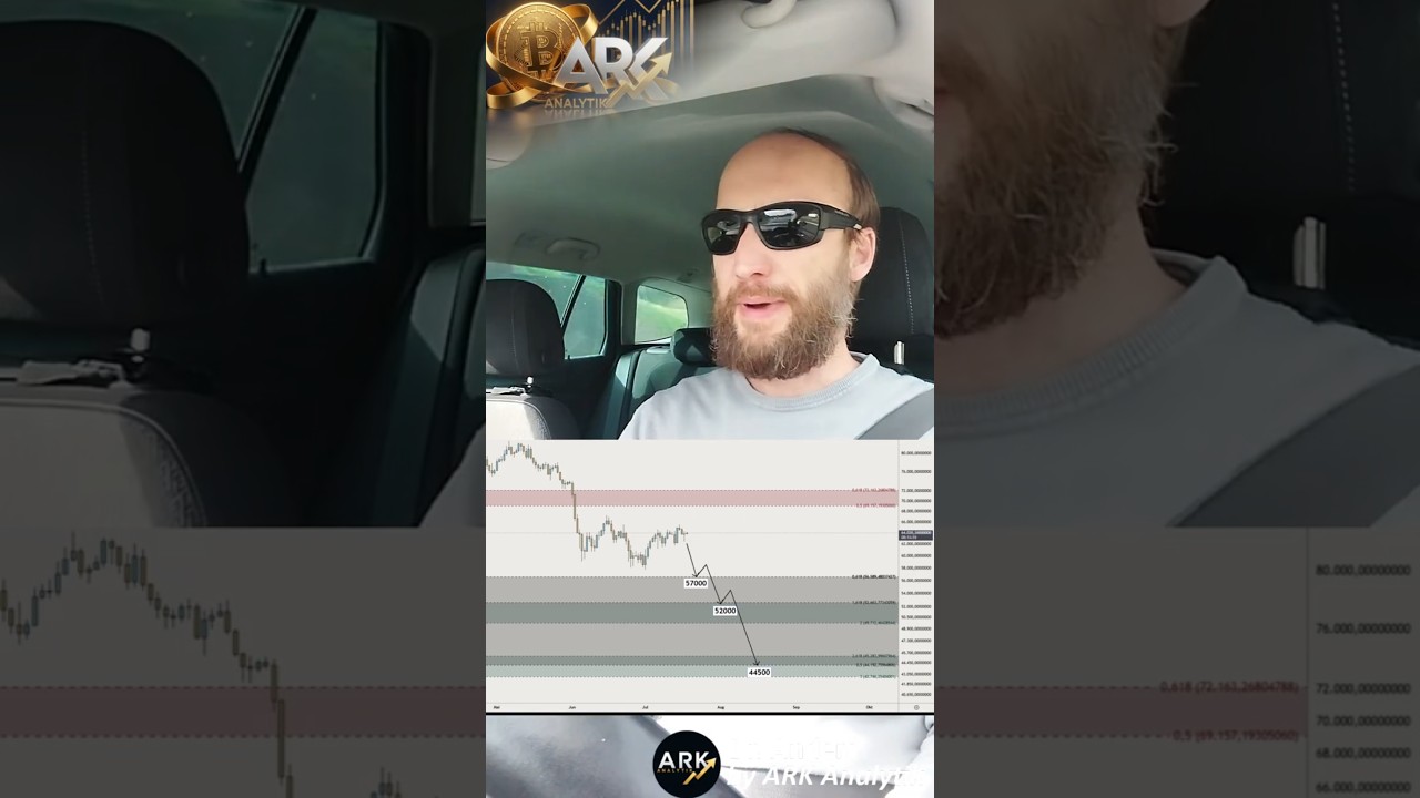 🚨 Bitcoin &ndash; Anschnallen, Abverkauf in 48 h!?