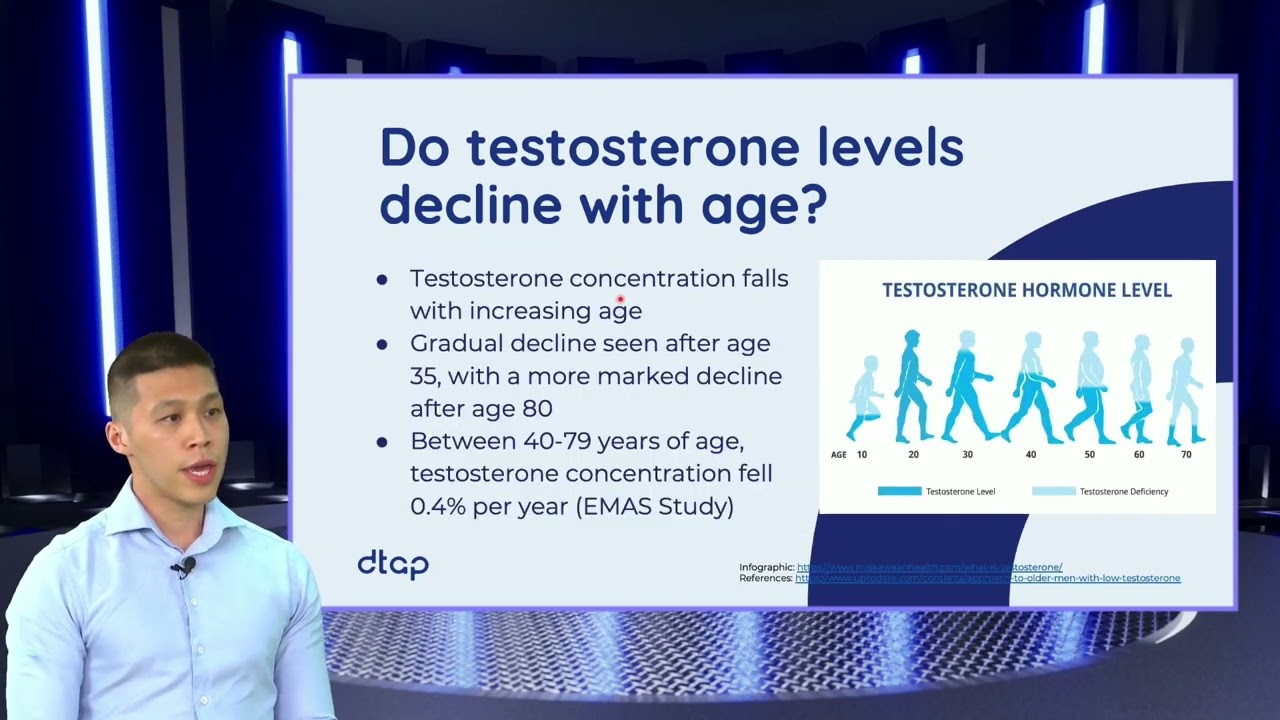 Do Testosterone Decline with Age?