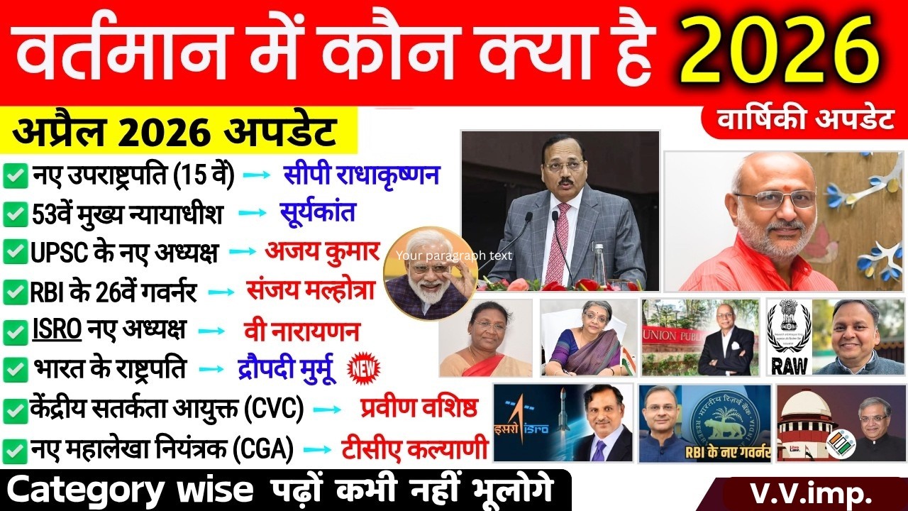 वर्तमान में कौन क्या है 2026 | vartman kon kya hai 2026 | vartman Current affairs 2026 |kaun kya hai