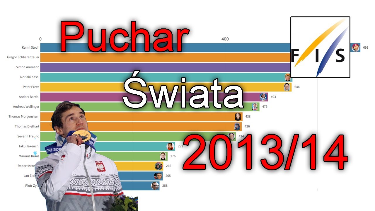 TOP 15 PUCHARU ŚWIATA 2013/14 | Pierwsza Kryształowa Kula Kamila Stocha