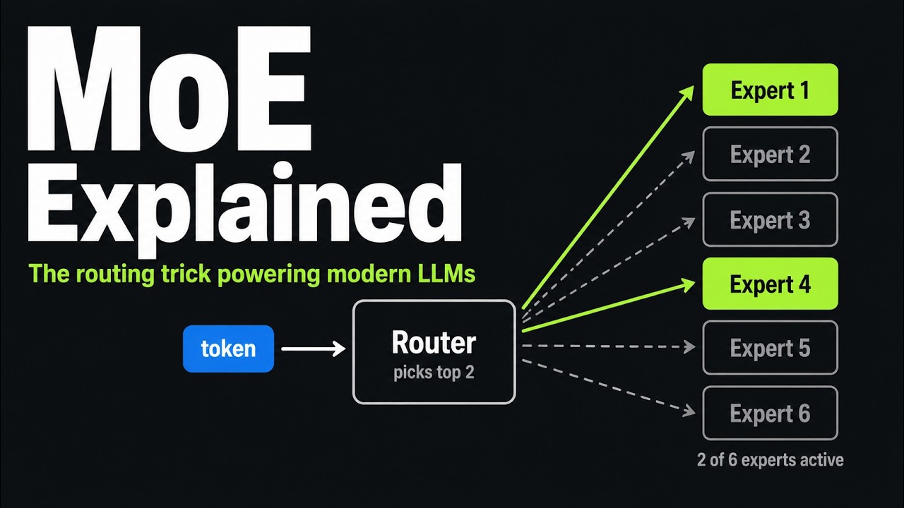 MoE Explained: The Routing Trick Powering Modern LLMs