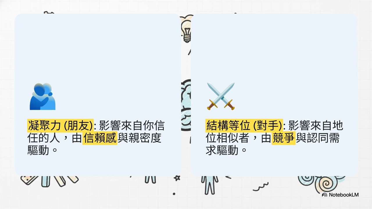 社會傳染：思想如何傳播的隱藏科學