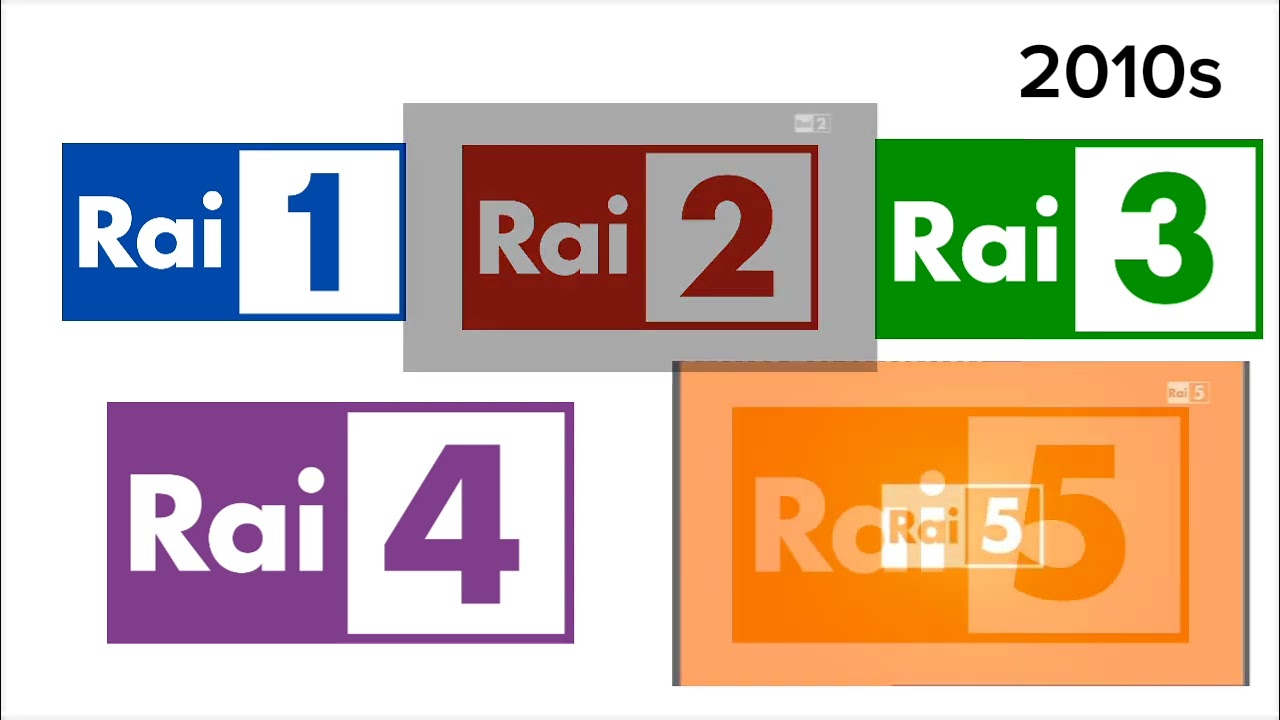 The History Of Rai 1954-2026