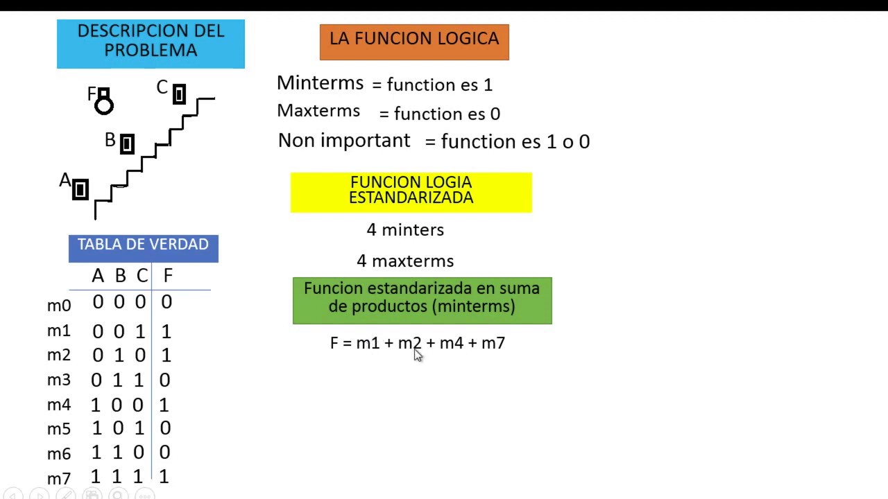 BASICO Como diseñar un sistema digital desde CERO (Fundamentos de diseño digital) | El Inge Figue