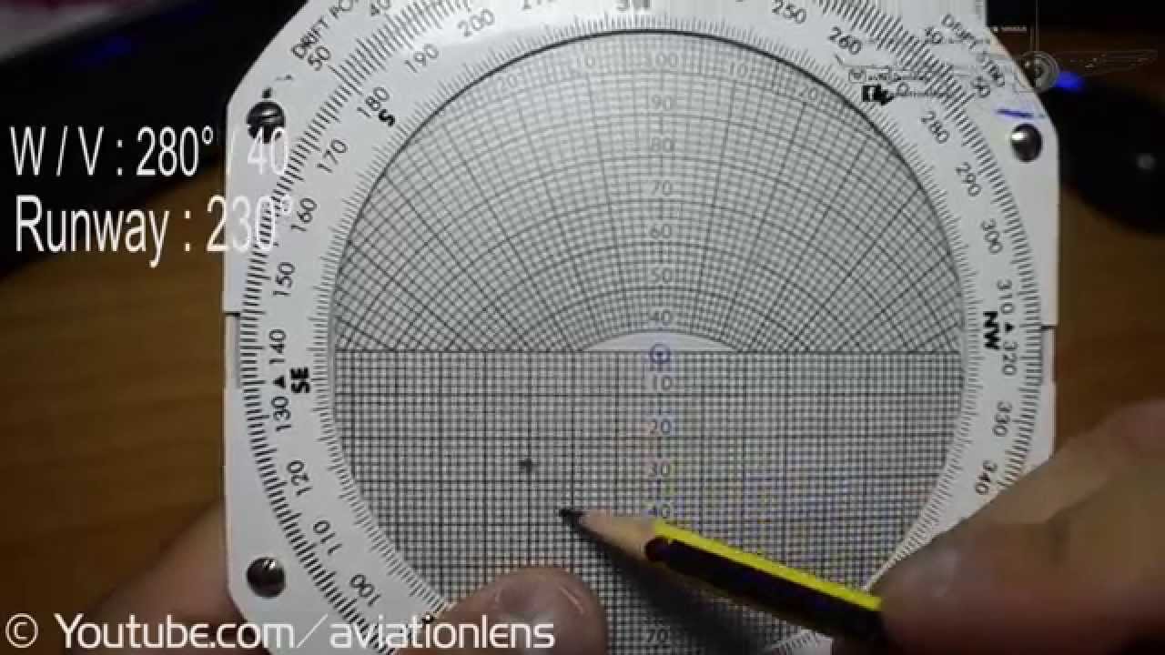 CRP-5 *HOW TO * Find Crosswind Component  [ Given wind velocity and runway ]
