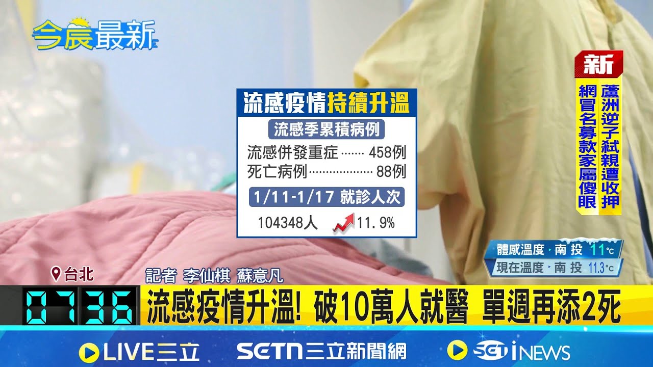 流感疫情升溫! 破10萬人就醫 單週再添2死 全球