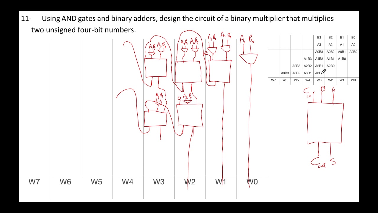 (Arabic) Binary Multiplier using full adders for unsigned and signed using sign and magnitude