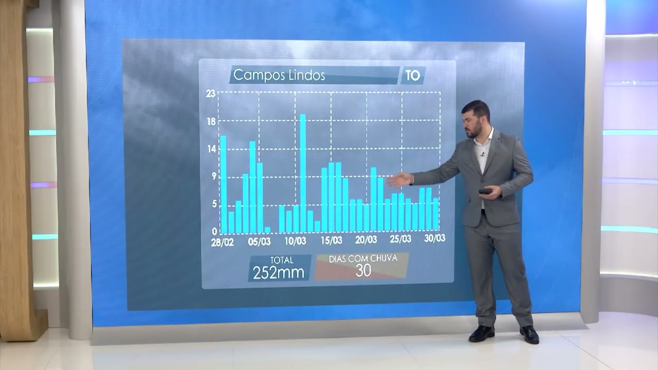 INÍCIO DE MARÇO TEM EXCESSO DE CHUVA NO BRASIL CENTRAL E CALOR NO OESTE DE MT