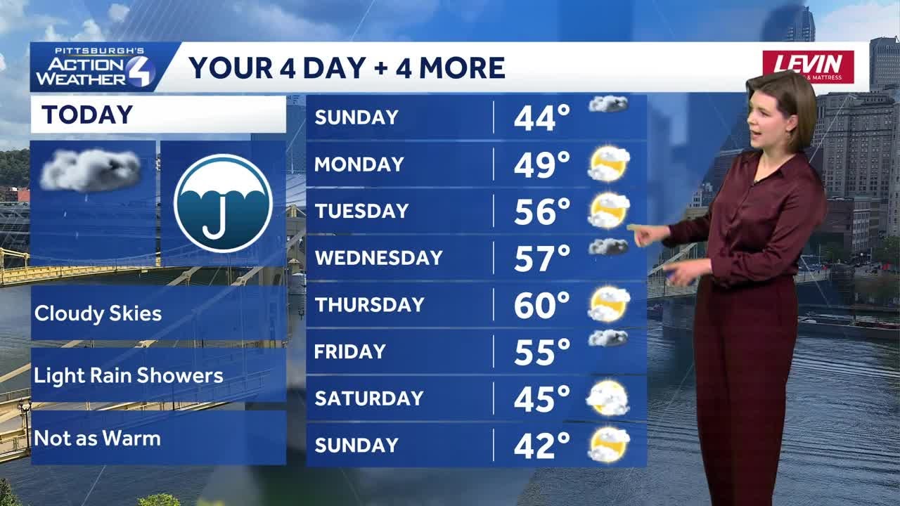 Showers today, warming up this week for western PA | February 15