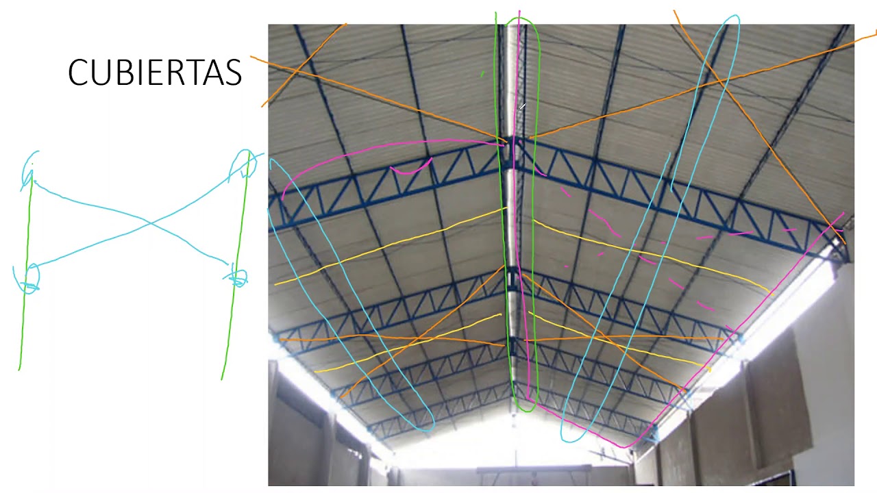 CUBIERTAS METÁLICAS
