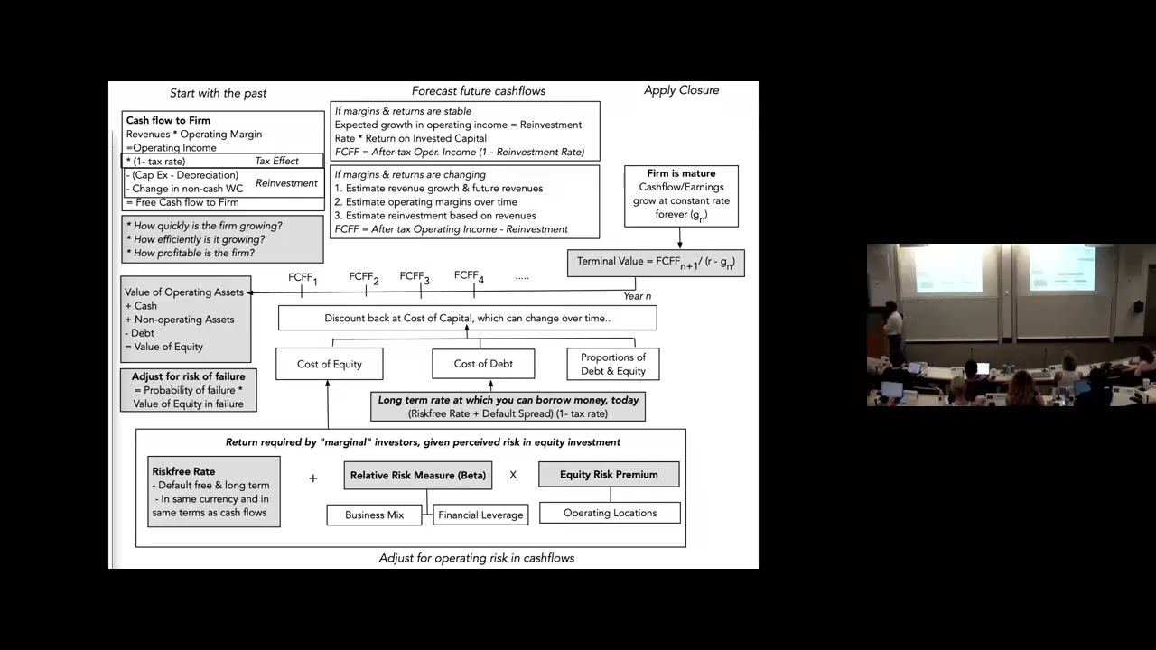 Session 1B: Intrinsic Valuation - Big Picture
