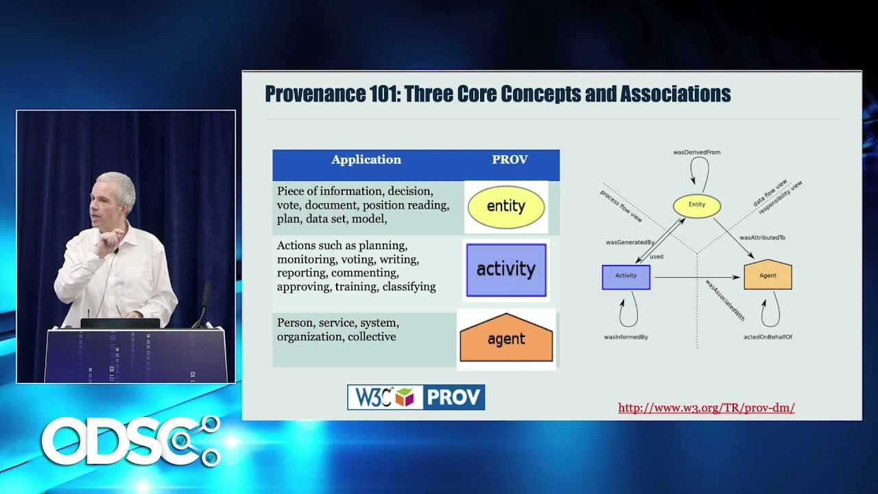 Tutorial on Provenance - Luc Moreau, PhD, Dong Huynh, PhD | ODSC Europe 2019