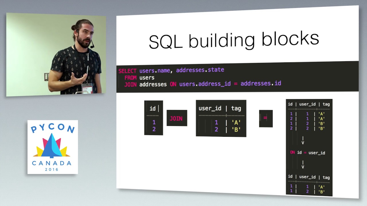 Databases 201: the power of the relational algebra and limits of the ORM (Wesley George)