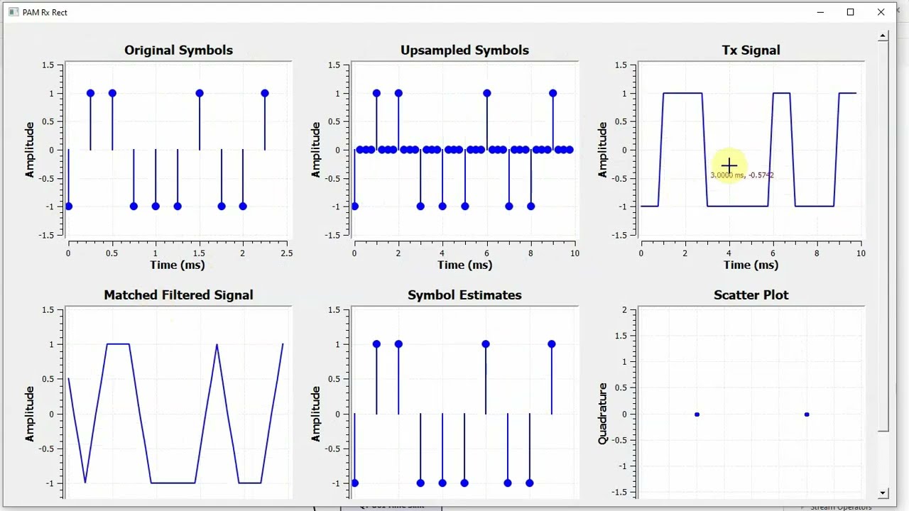 What Exactly is Pulse Amplitude Modulation (PAM)