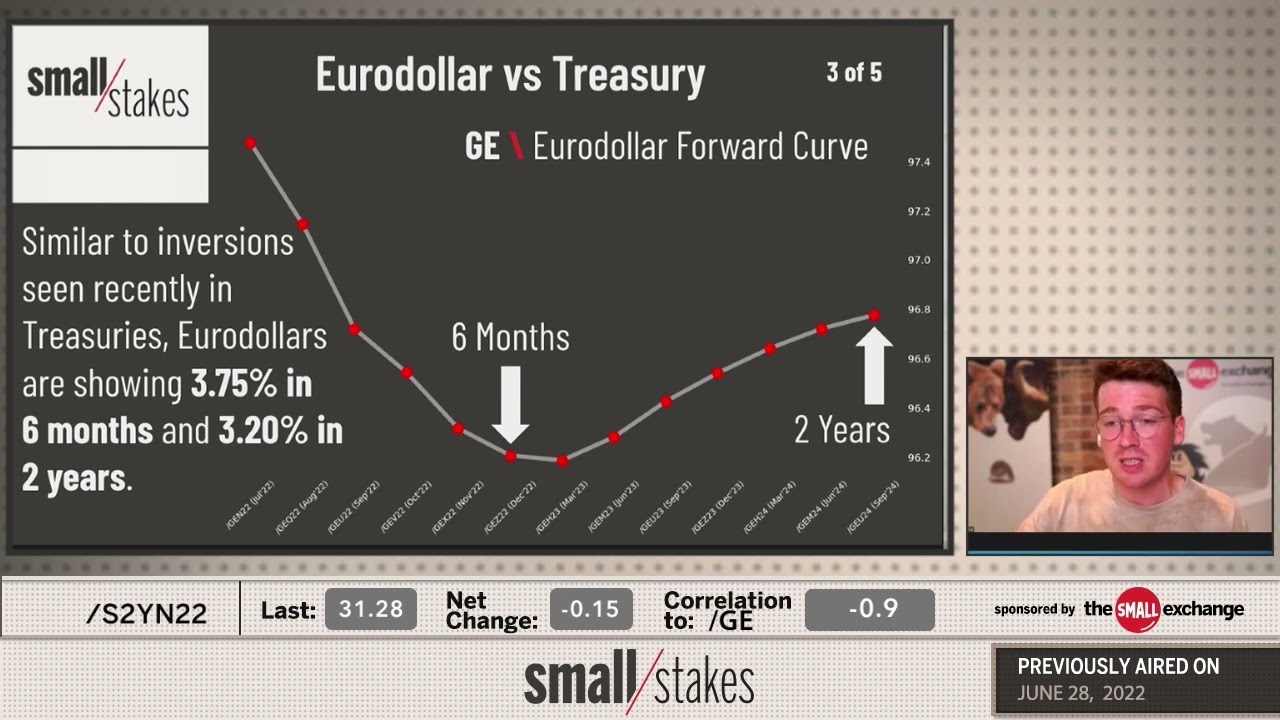 Interest Rate Futures: Eurodollar vs Treasury