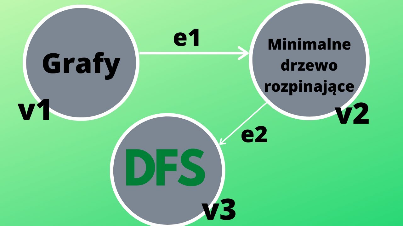 Wyszukiwanie drzewa rozpinającego za pomocą DFS