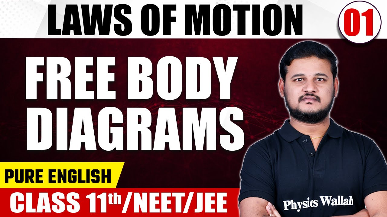LAWS OF MOTION 01 | Free Body Diagrams | Physics | Pure English | Class 11th/NEET/JEE